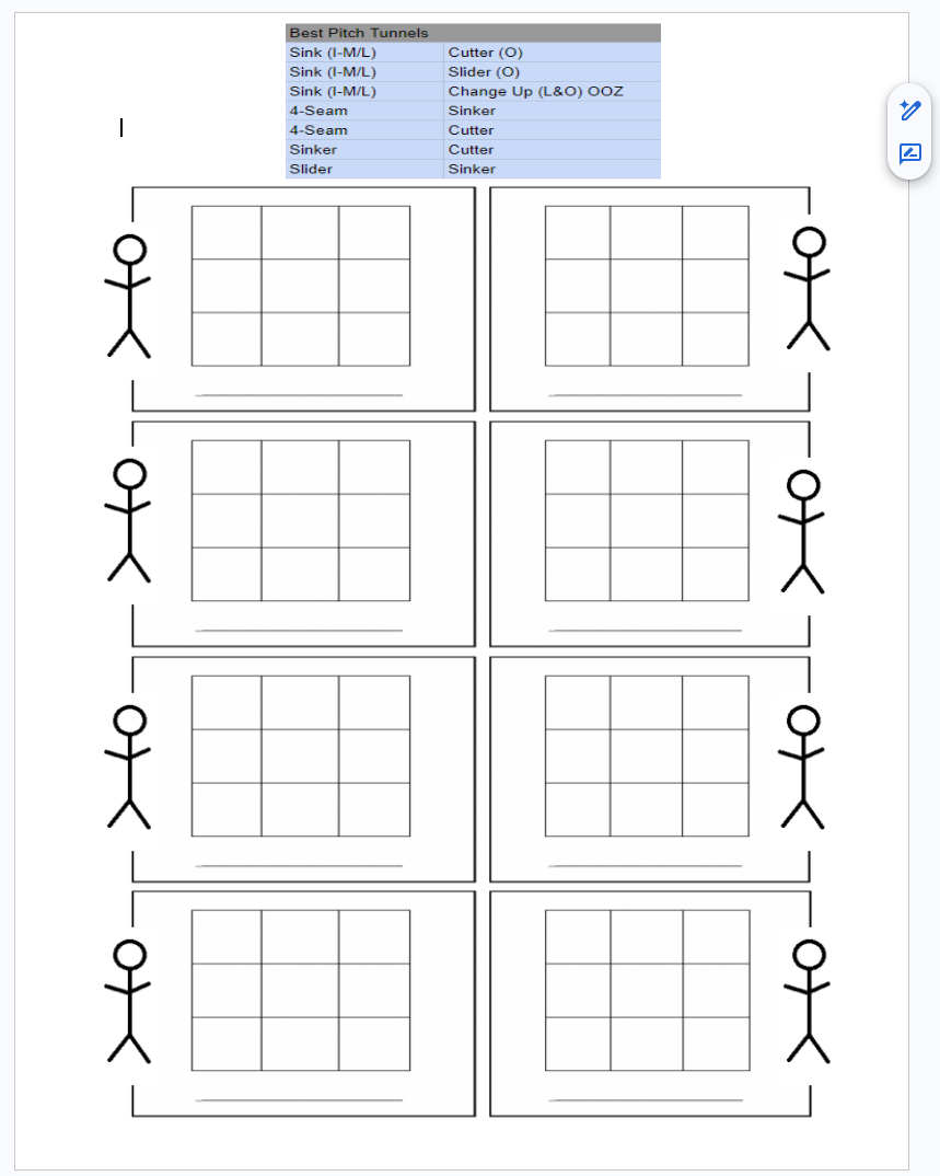 Advanced paper tracking template with Best Pitch Tunnels table and multiple strike zone grids