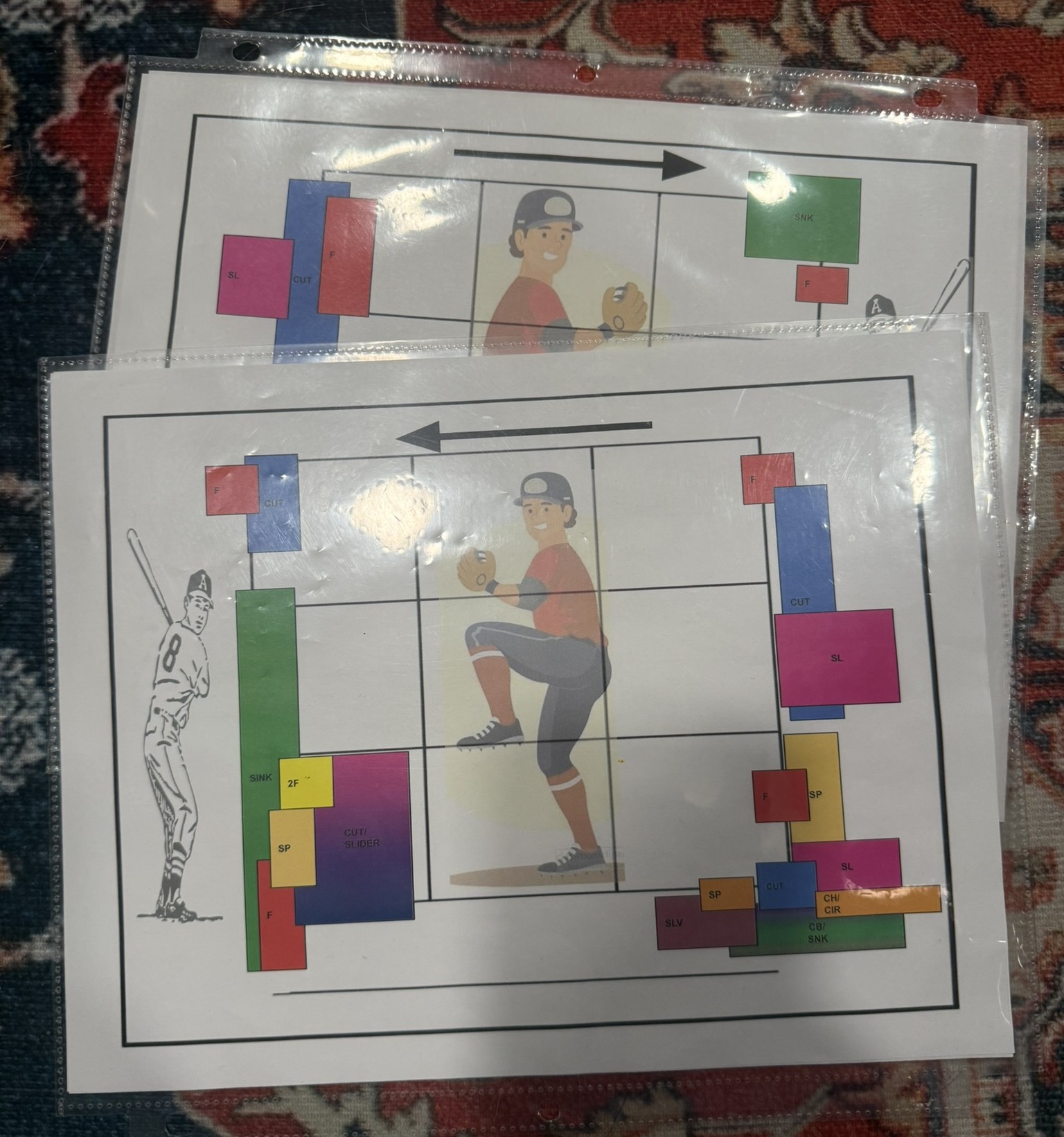 Laminated pitch tunnel location charts showing color-coded pitch location blocks for LHP and RHP matchups