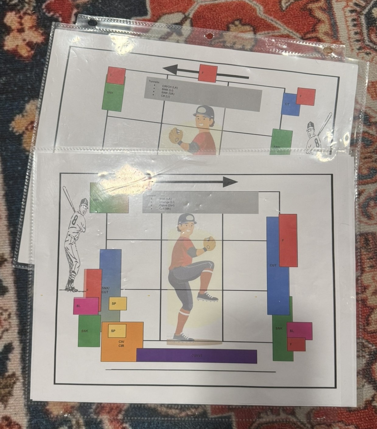 Second set of laminated charts showing tunnel combos listed by matchup handedness