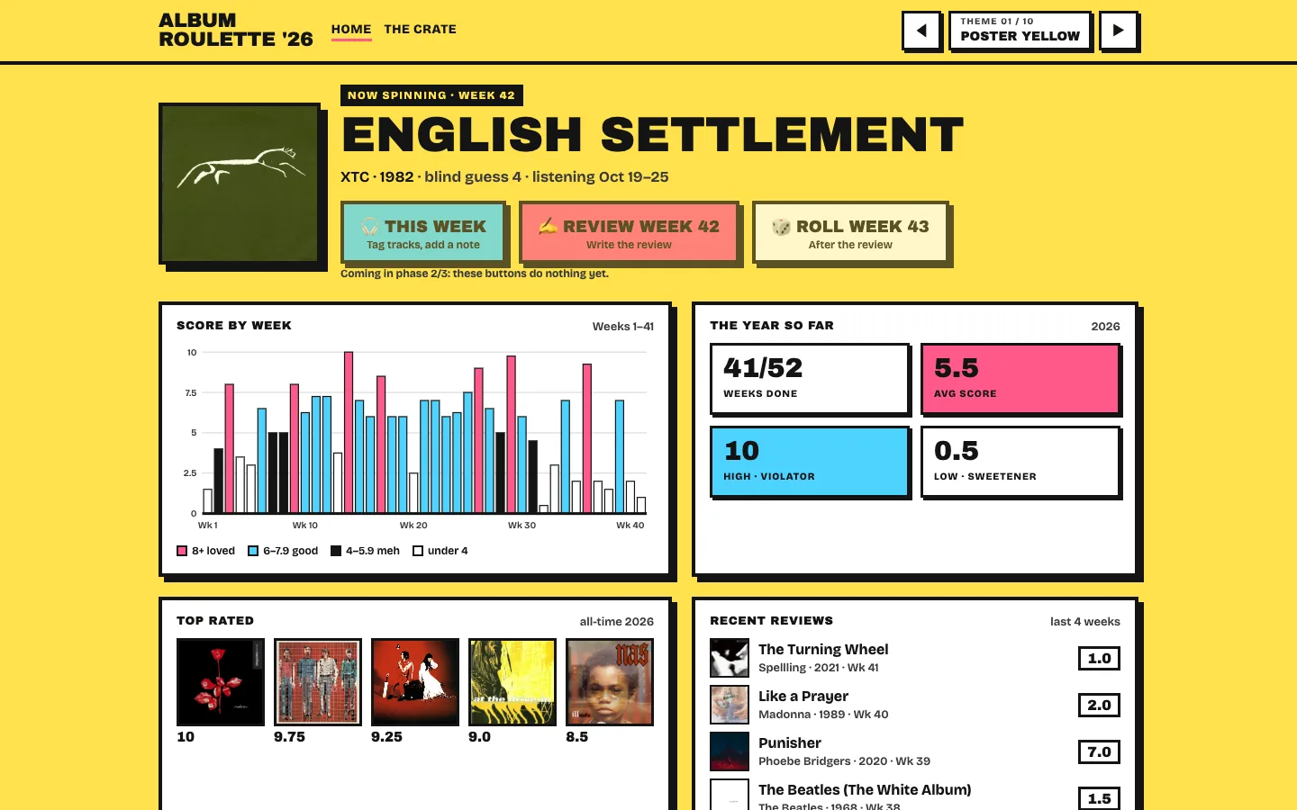 AlbumQuest alpha home screen: the album spinning this week, a score-by-week bar chart, year-so-far stats, top-rated albums and recent reviews
