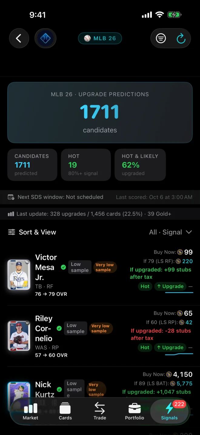 DiamondOps iOS 1.2 Diamond Radar screen with candidate, Hot and Hot and Likely tiles above the list, and rows showing Hot bands, sample-size labels and if-upgraded profit after tax
