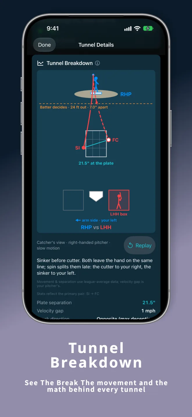 PitchTunnels v1.4 Tunnel Breakdown on iPhone — slow-motion view of where two pitches split, with plate separation and velocity gap